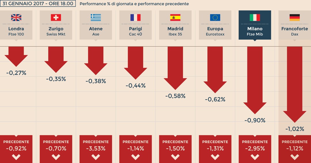 Ftse mib online 40 componenti